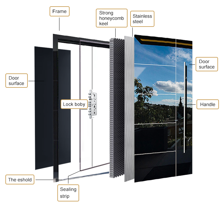 Door construction detail