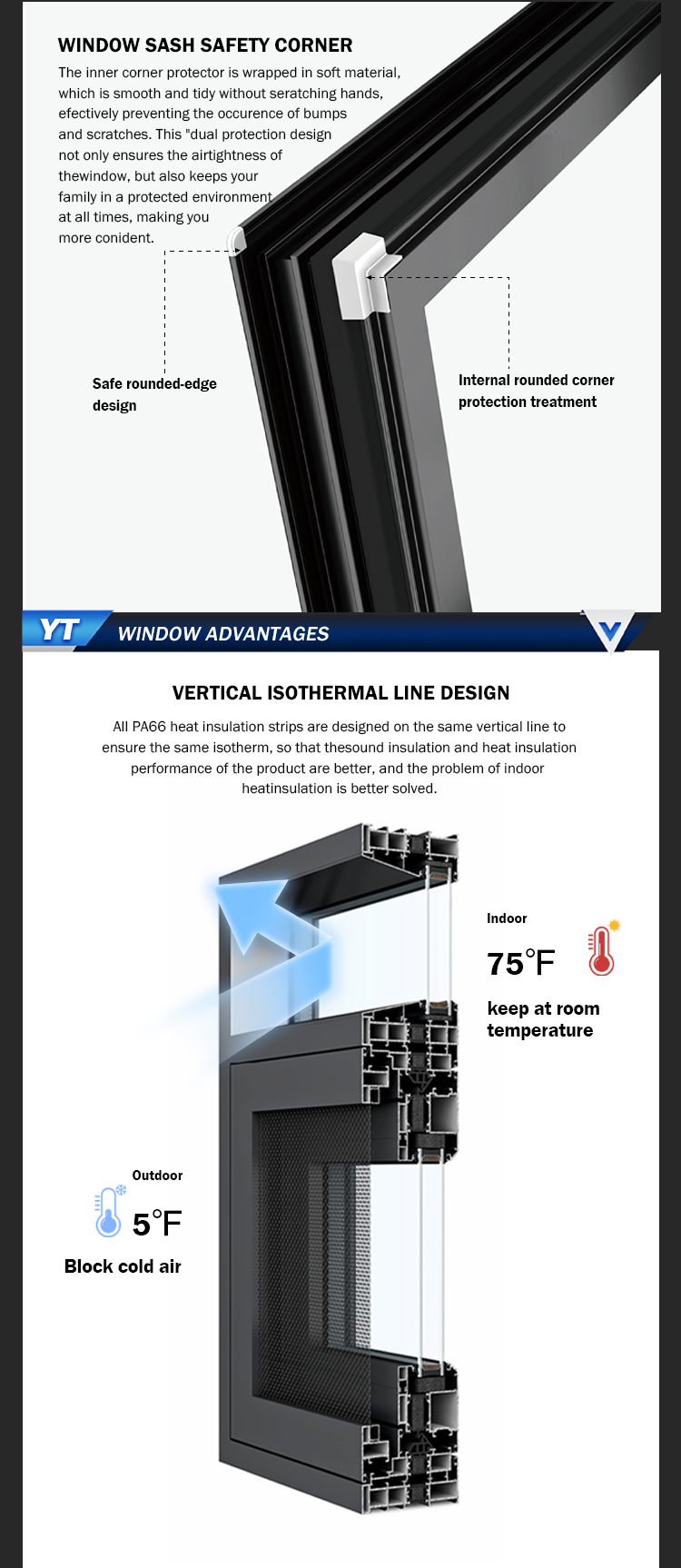 Product Showcase