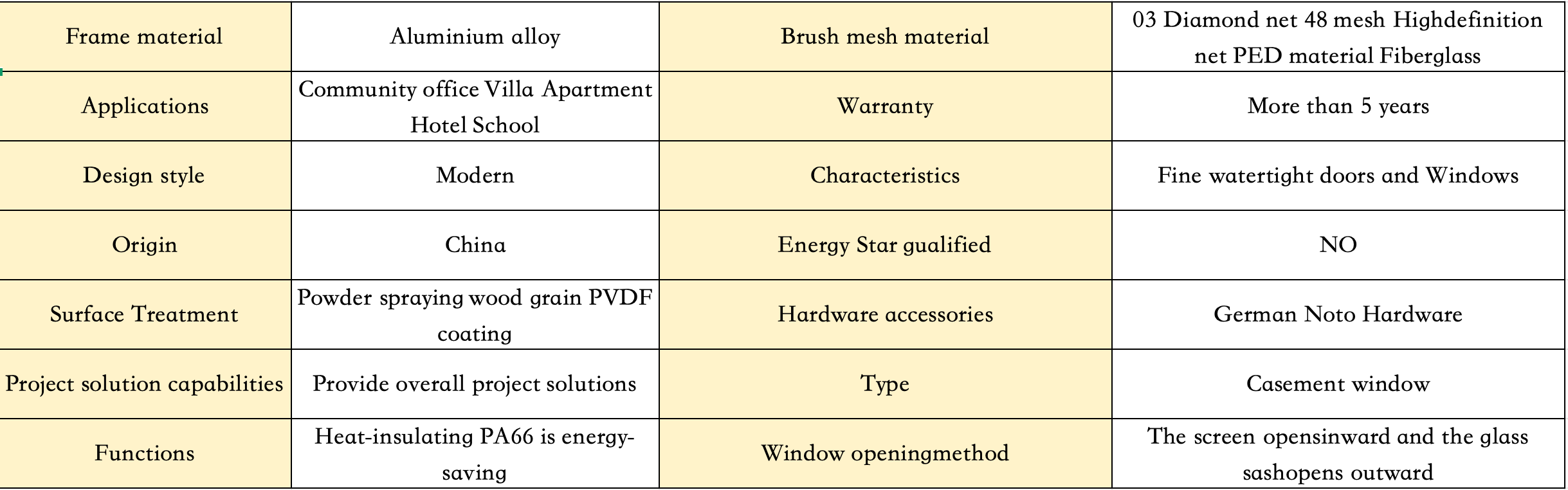 Material porcess