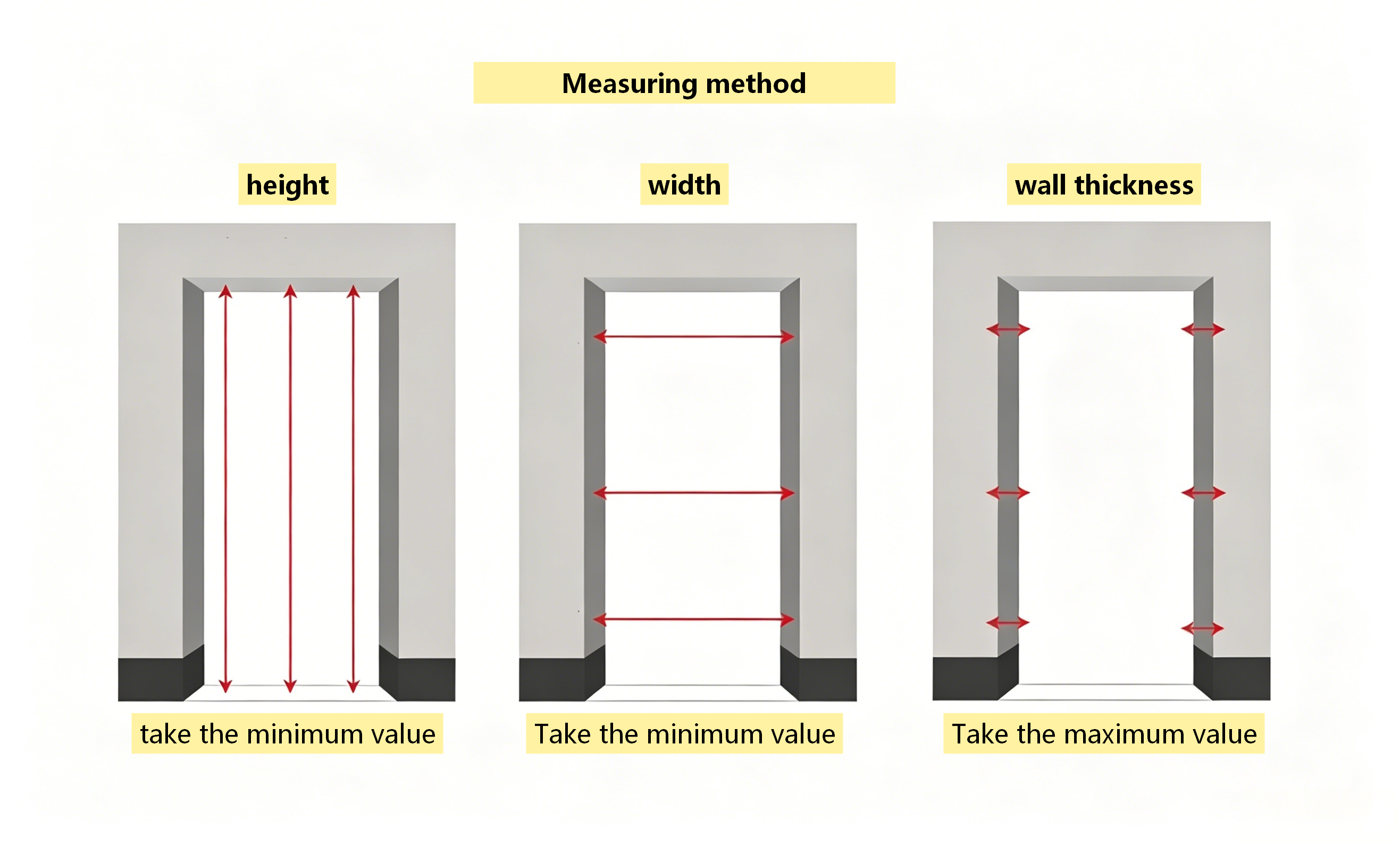 Component Details Display
