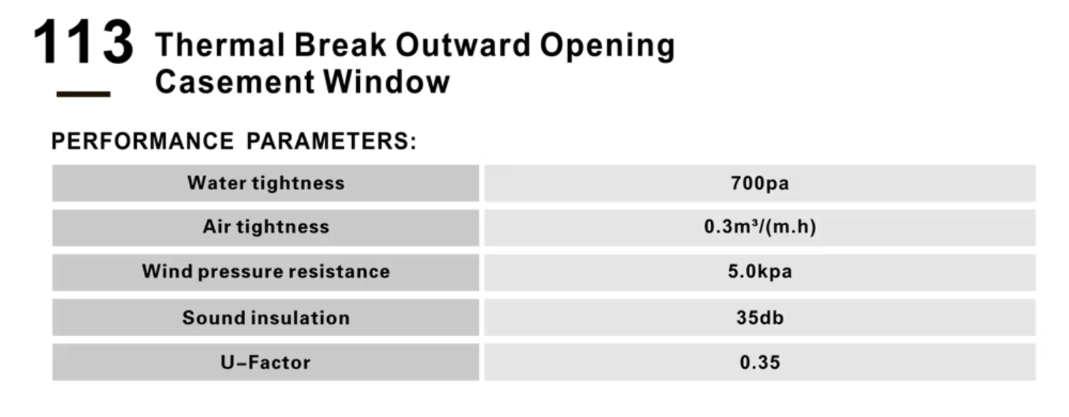 NFRC 2mm Thermal Break Double Glazed Stainless Steel Screen Commercial Aluminum Casement Windows Soundproof Aluminium Window