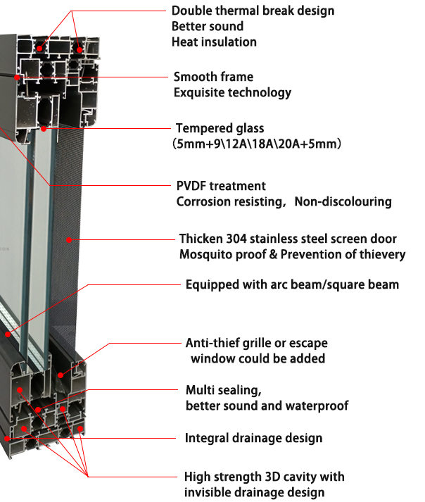 Product Specifications Detail