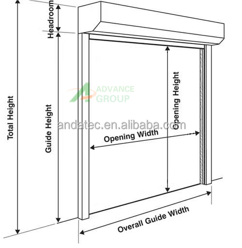How to get a accurate measurements