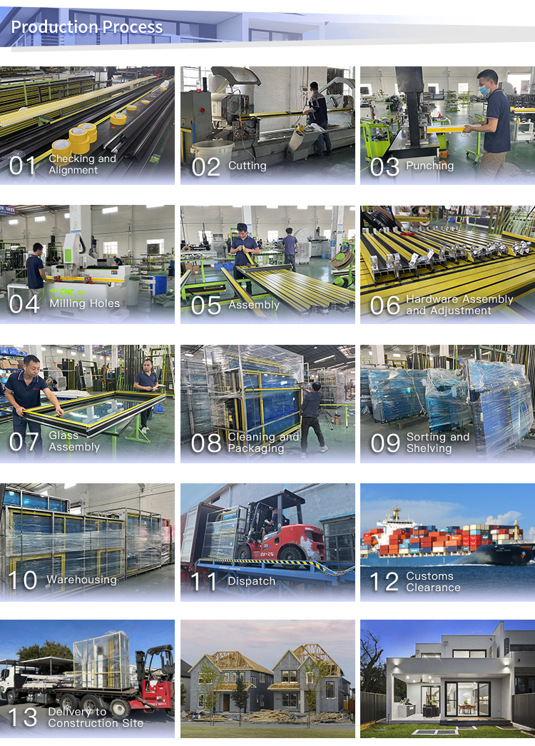Manufacturing and quality verification 1