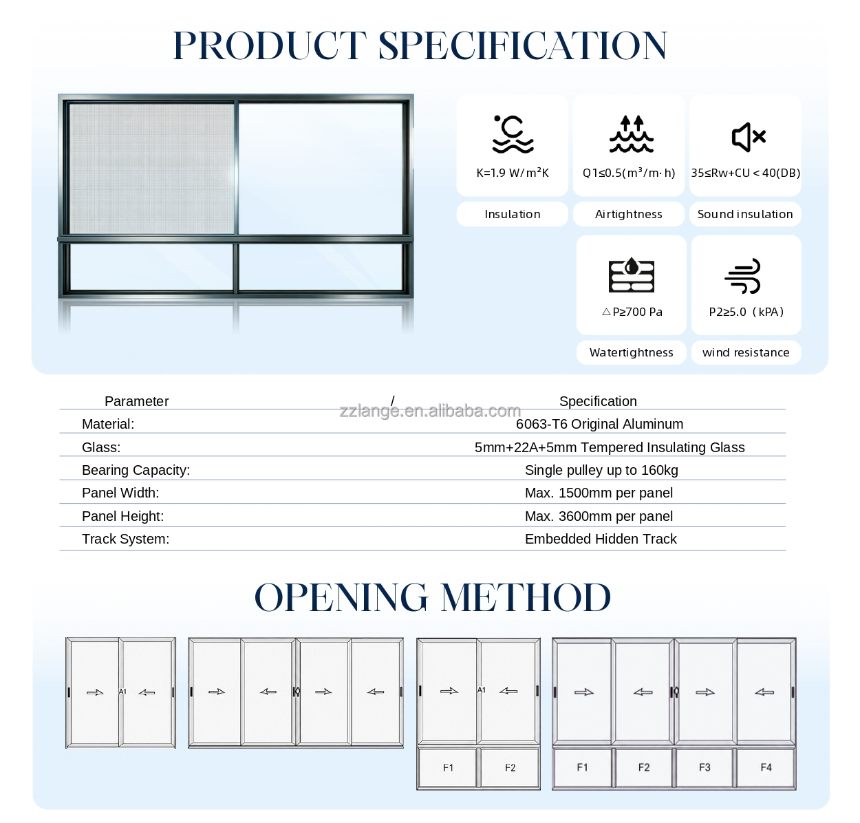 Product Parameters Chart