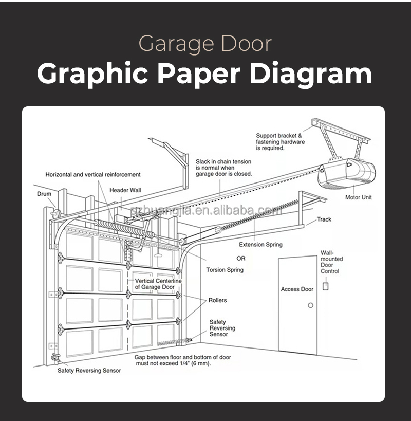 Garage Door Detail 2
