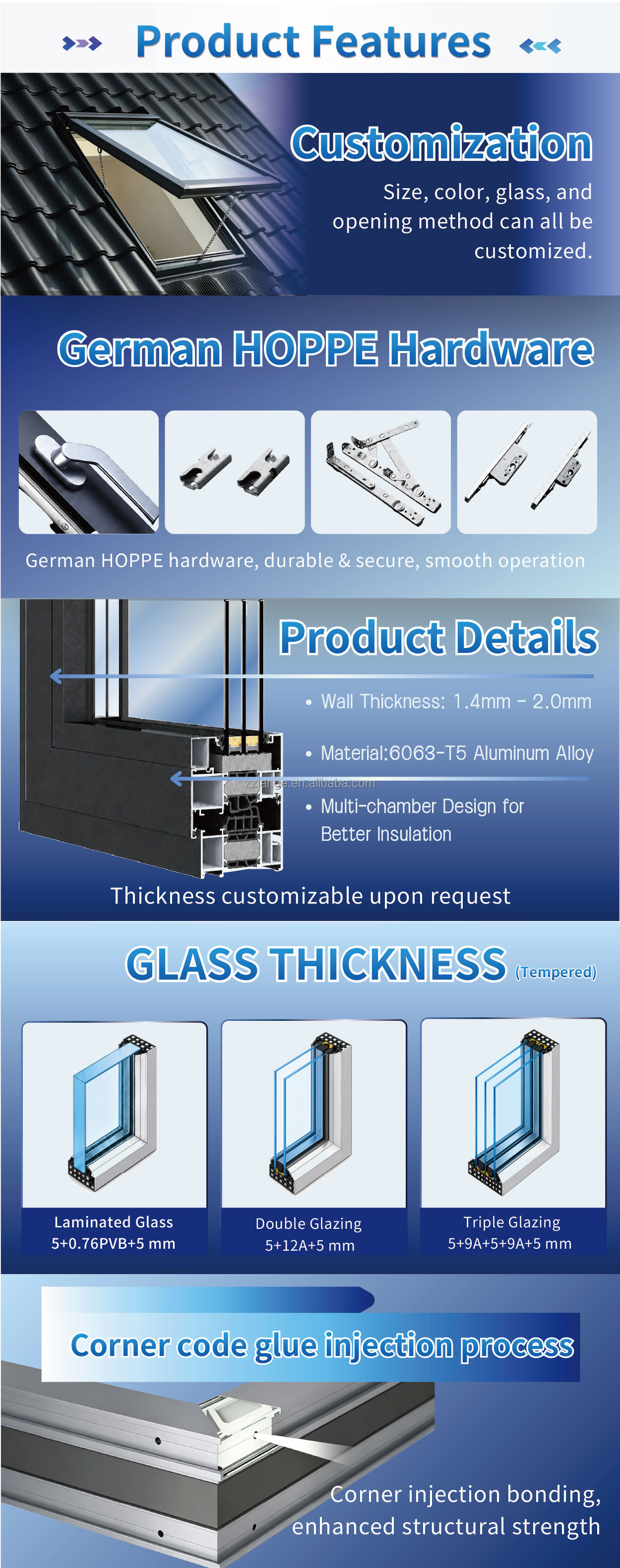 Component Details