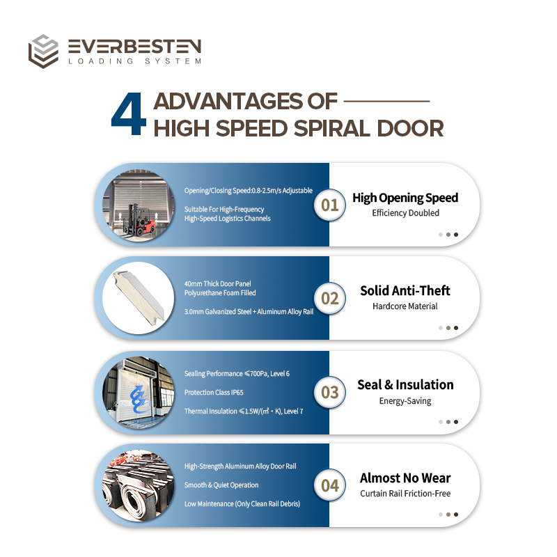 Everbesten Fast Door Insulated Spiral Door Aluminum Alloy RailTrack Shutter Heavy Duty Wind Resistance Warehouse High Speed Door