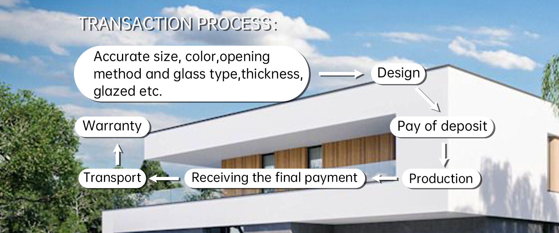 Window profile structure