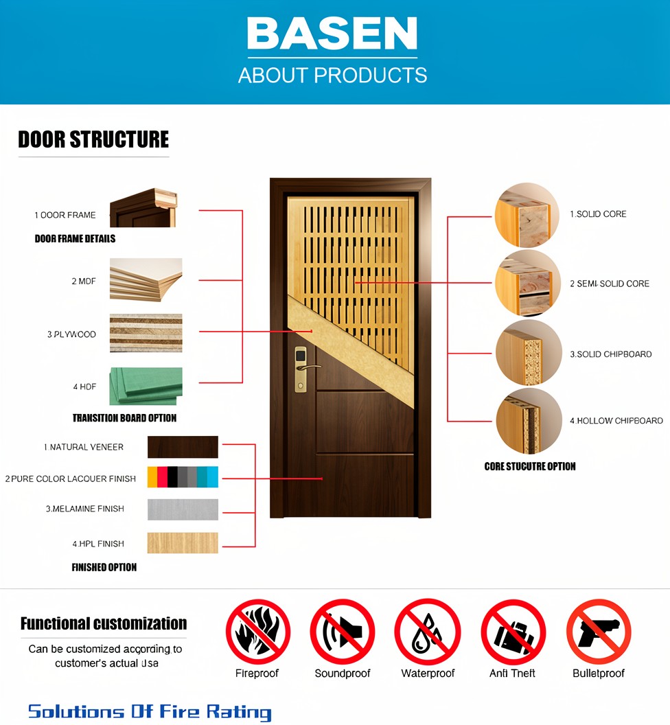 American High Quality Modern Exterior Entry Anti-Theft Security Door Hotel Villa Living Room Aluminum Alloy Manual Opening