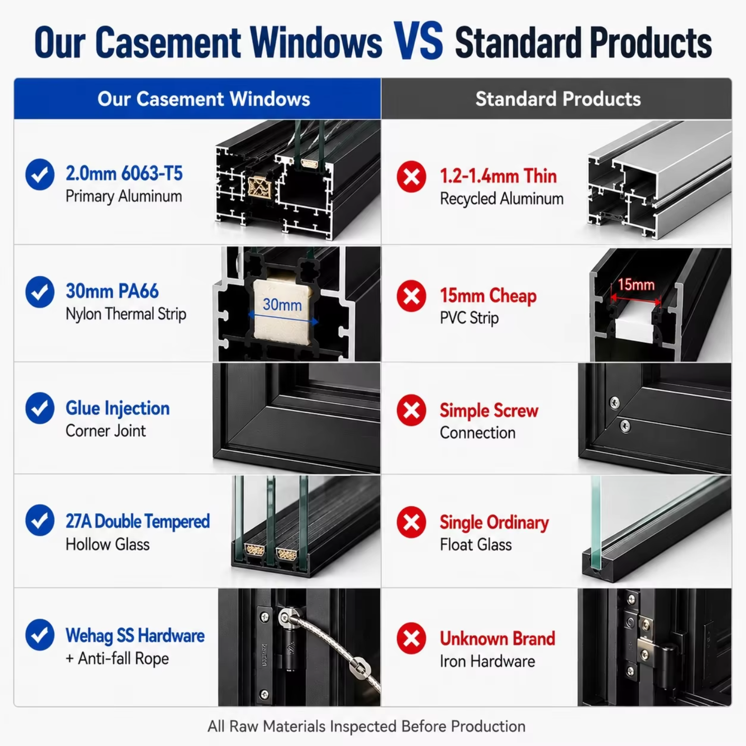 NFRC 2mm Thermal Break Double Glazed Stainless Steel Screen Commercial Aluminum Casement Windows Soundproof Aluminium Window