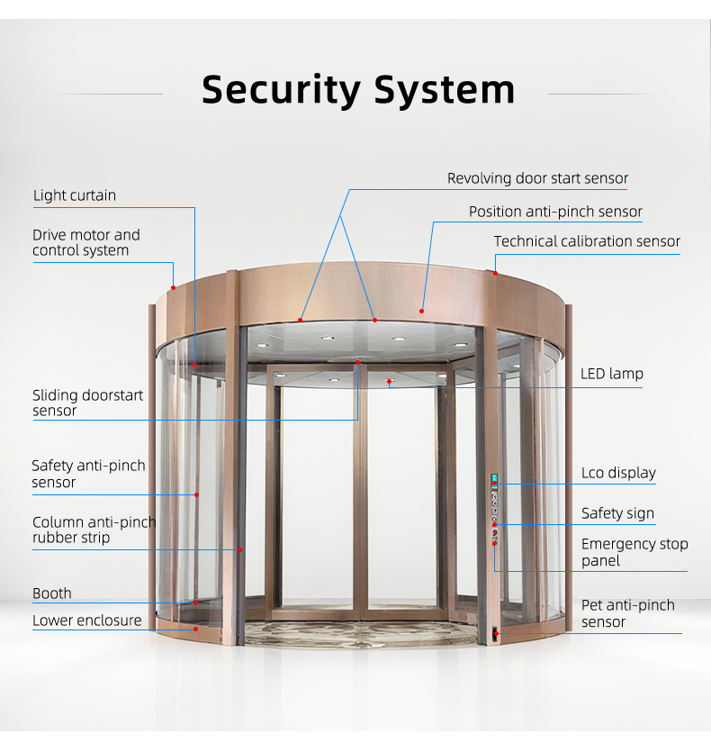 Revolving Door Display 3
