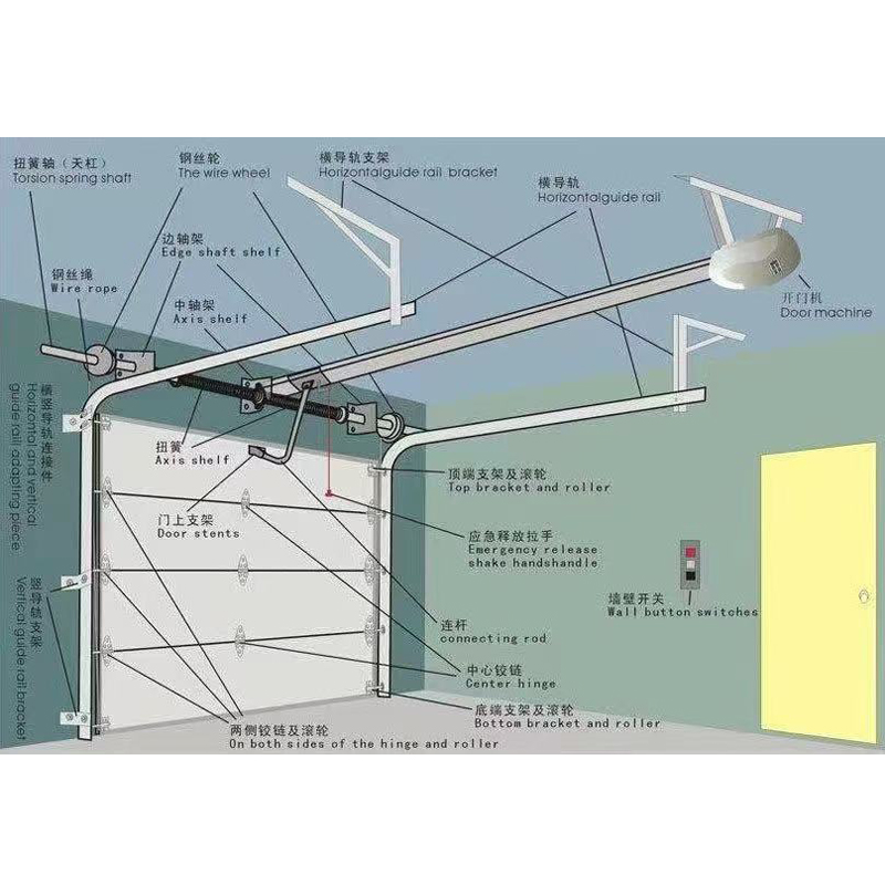 Wholesale Price Modern Design Residential Automatic Sectional Overhead Garage Door Anti-Theft Industrial Sectional Door