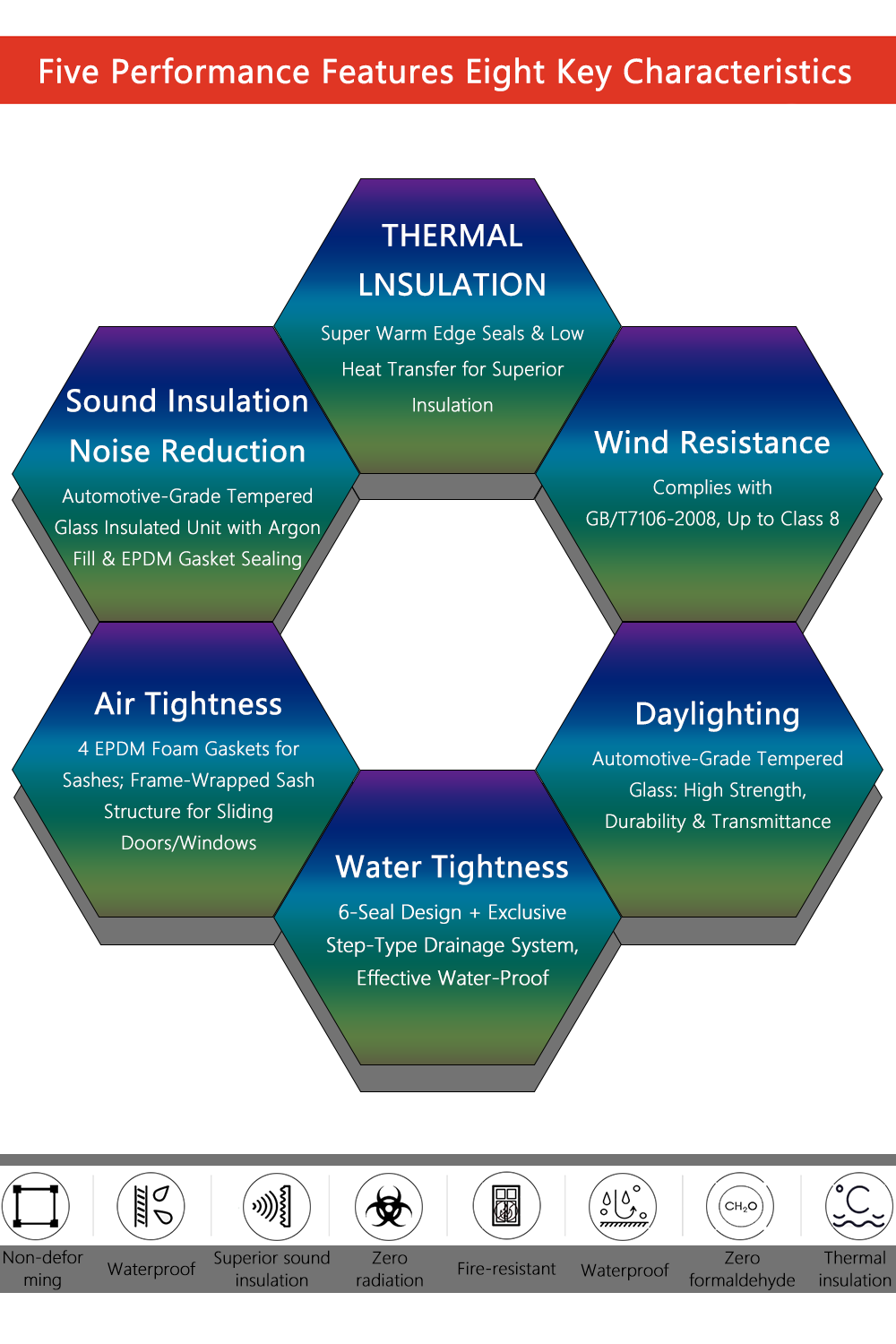Engineering Process