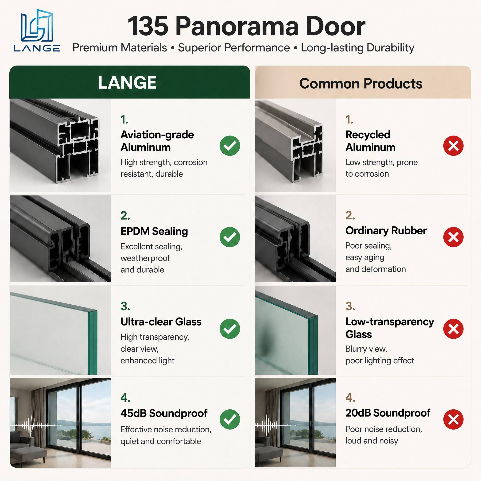 Lange Wholesale Price Modern Design PVDF Coated Aluminium Alloy Glass Door Aluminum Glass Sliding Door