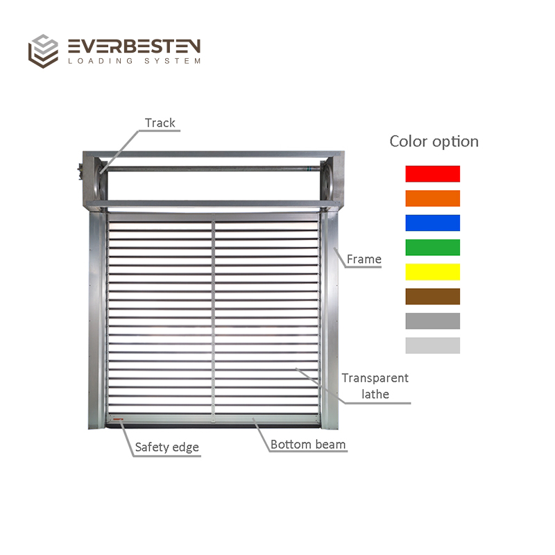 Everbesten Fast Door Insulated Spiral Door Aluminum Alloy RailTrack Shutter Heavy Duty Wind Resistance Warehouse High Speed Door