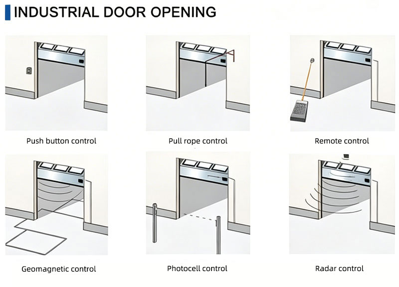 CE Certified Daylight-Enhancing Industrial Sectional Door for Auto Repair Workshop