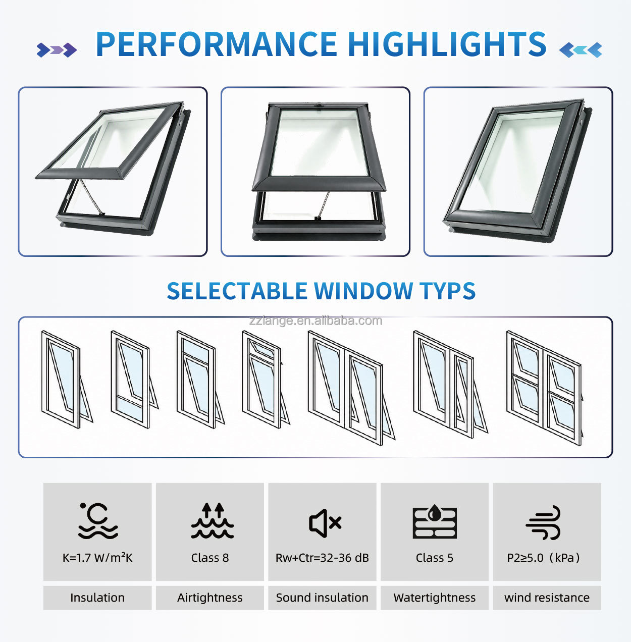 Product Parameters