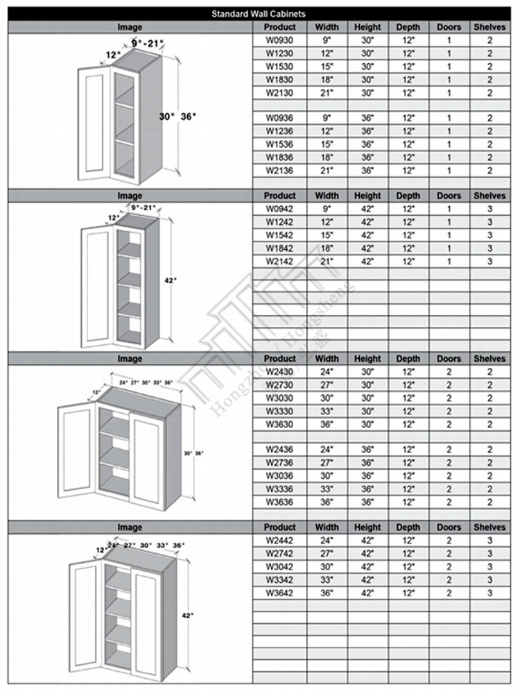 Cabinet Model 3