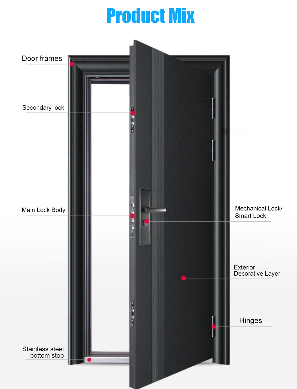 Security Door Model