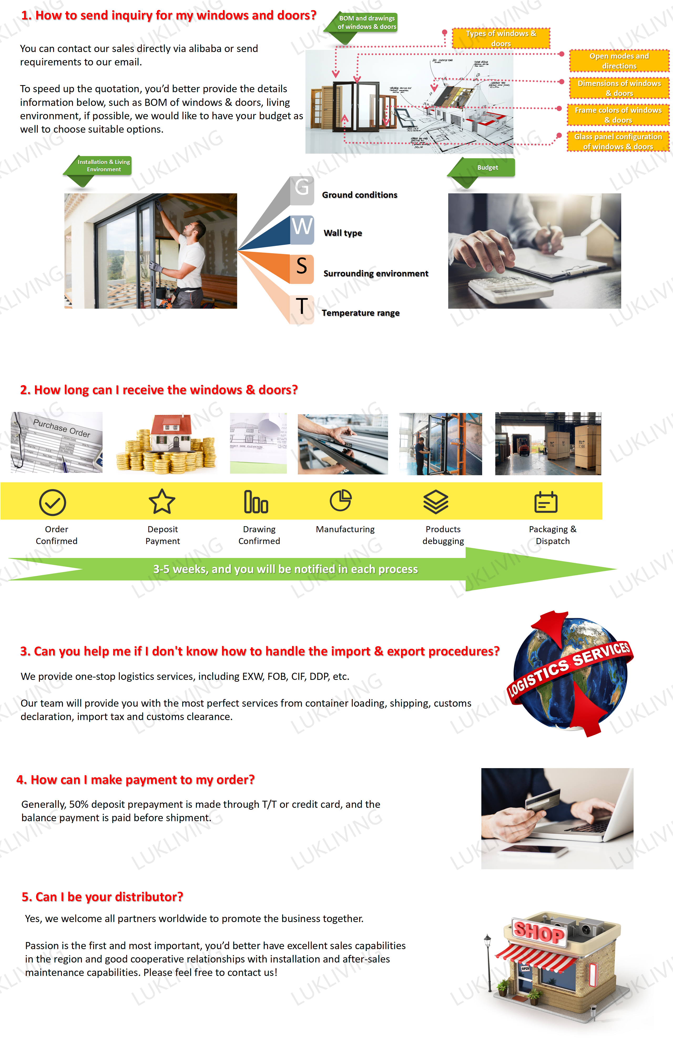 FAQ Overview