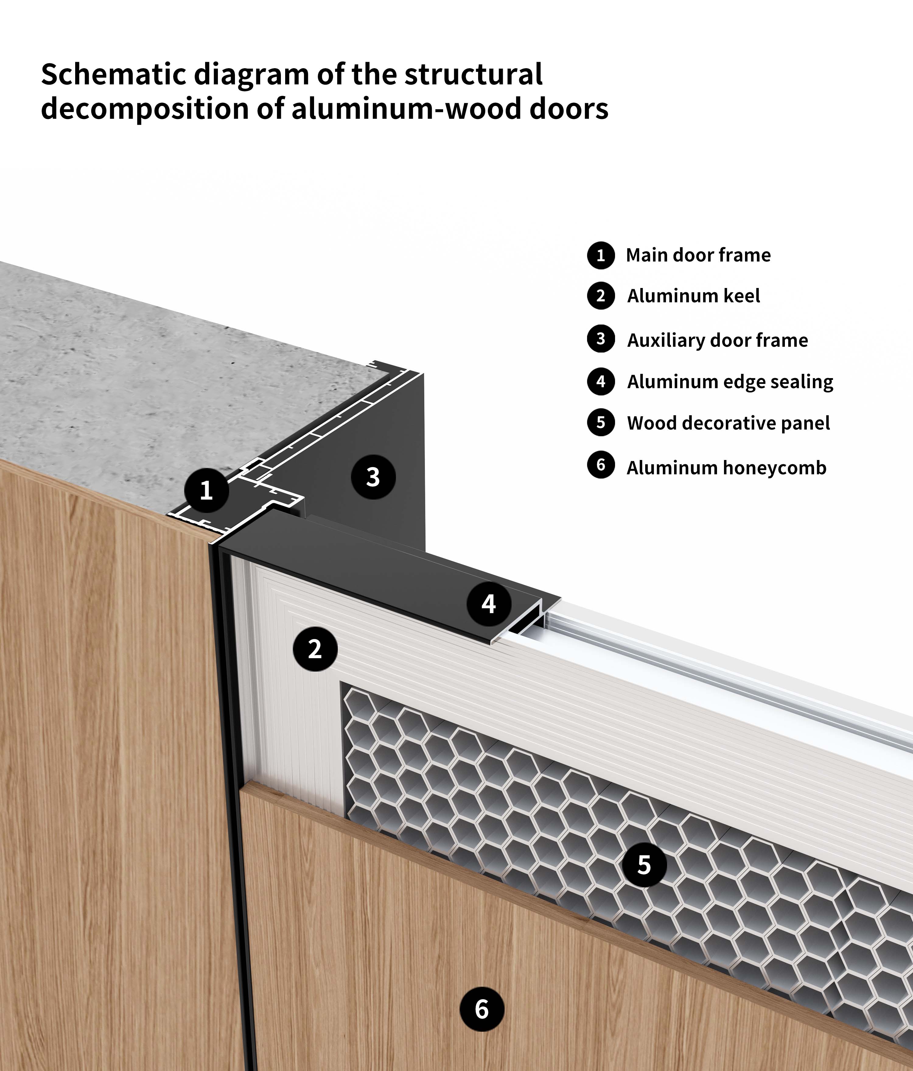 Door Details