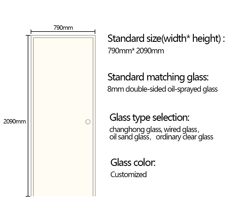 Door Specification Overview 1