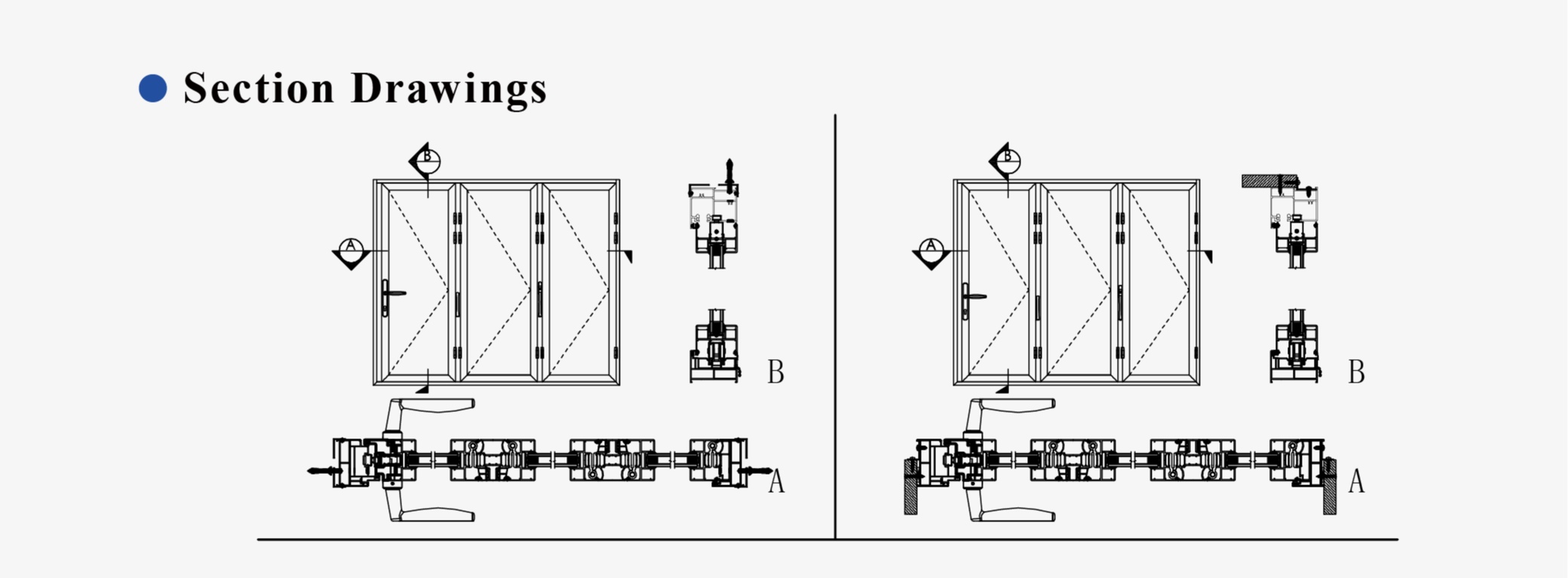 Bi-Fold Configuration Overview