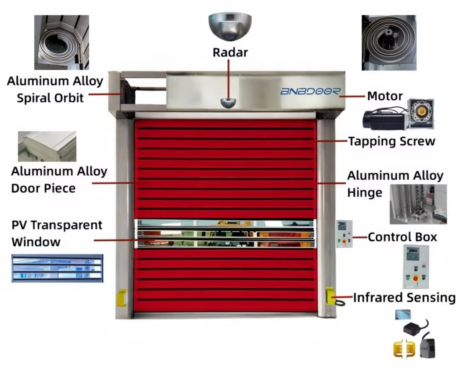 Turbo Spiral High Speed Door Structure Diagram