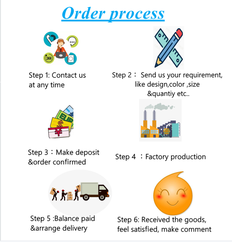 Manufacturing Capability