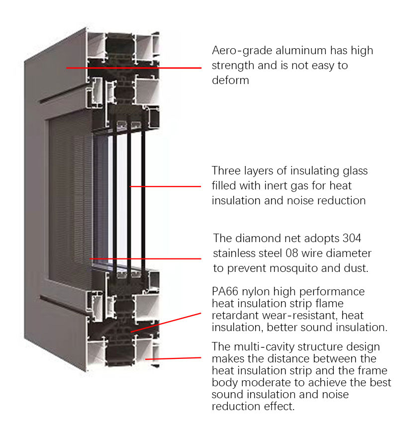 Product Hardware and Detail Display
