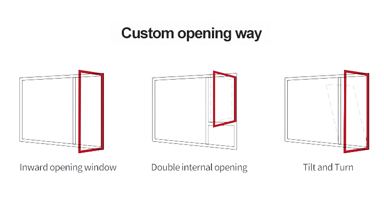 Hardware Details