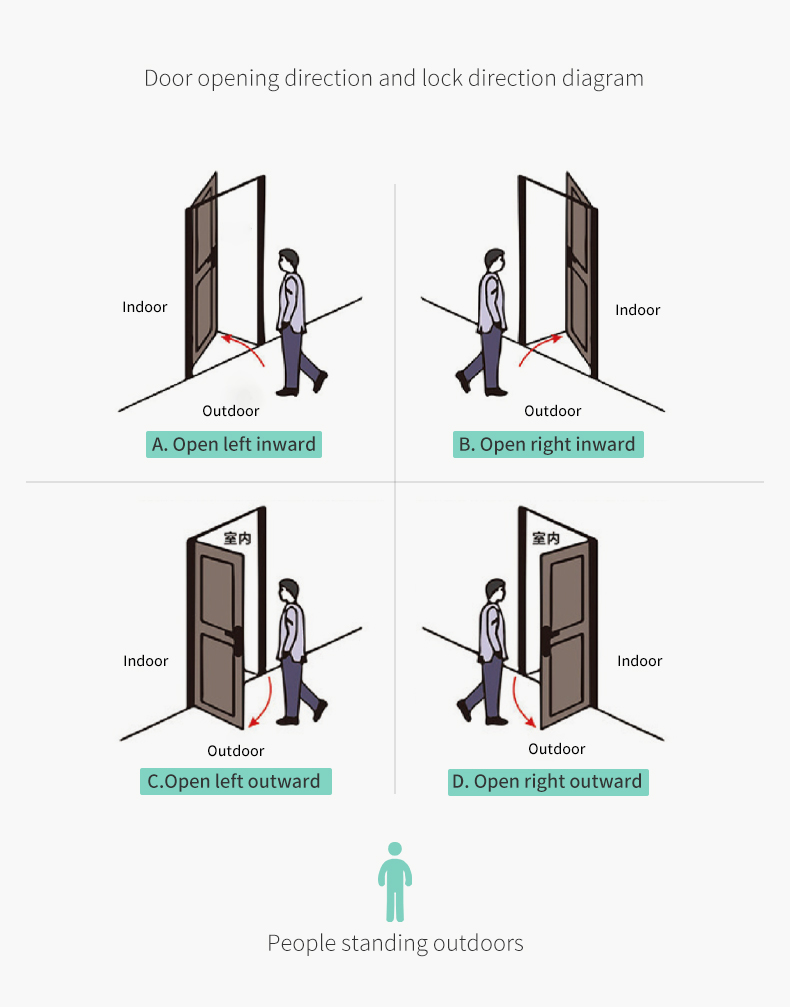 Door Details