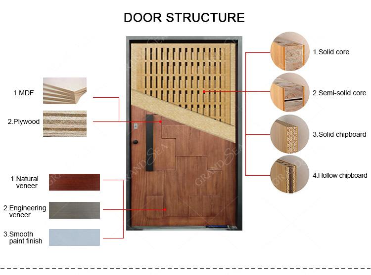 Pivot door cross section