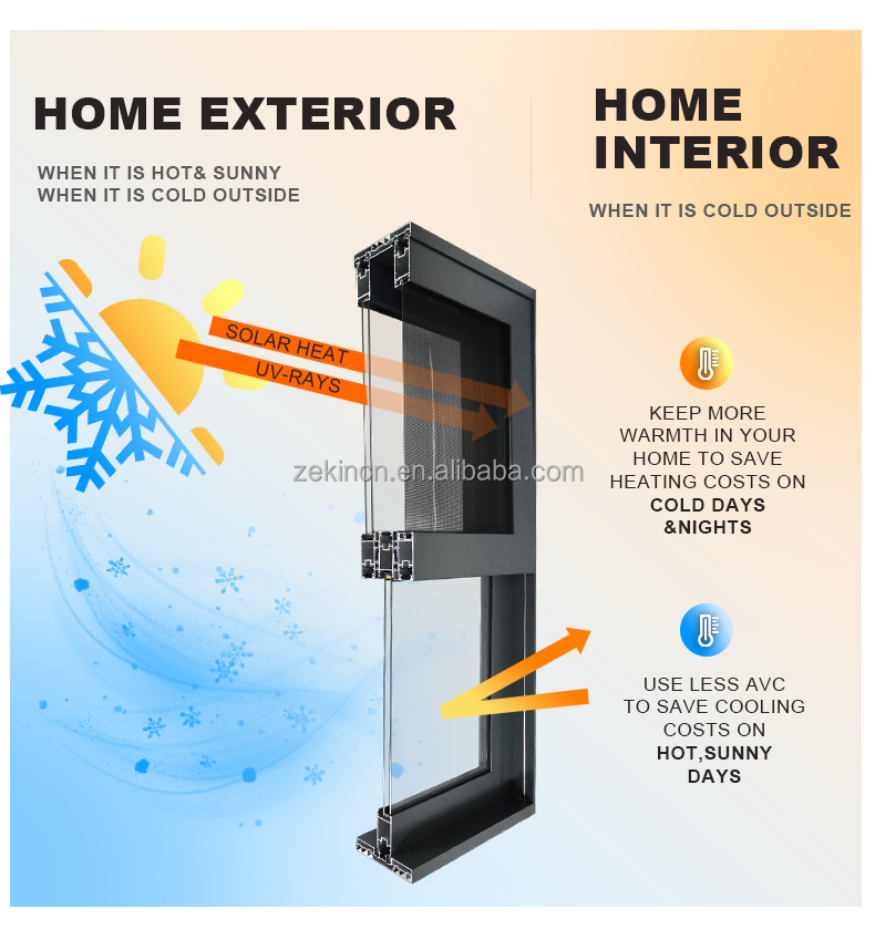 Sliding Door Detailed Spec 1