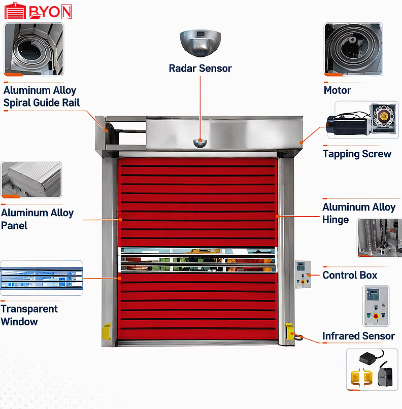 Turbo Hard Quick Door Modern Aluminum Alloy Galvanized Plate Composite Material Windproof Anti-theft Garage Automatic Induction