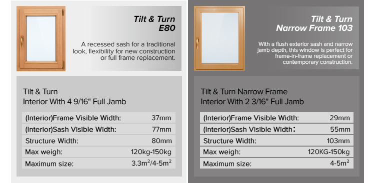 Casement Window Hardware Structure