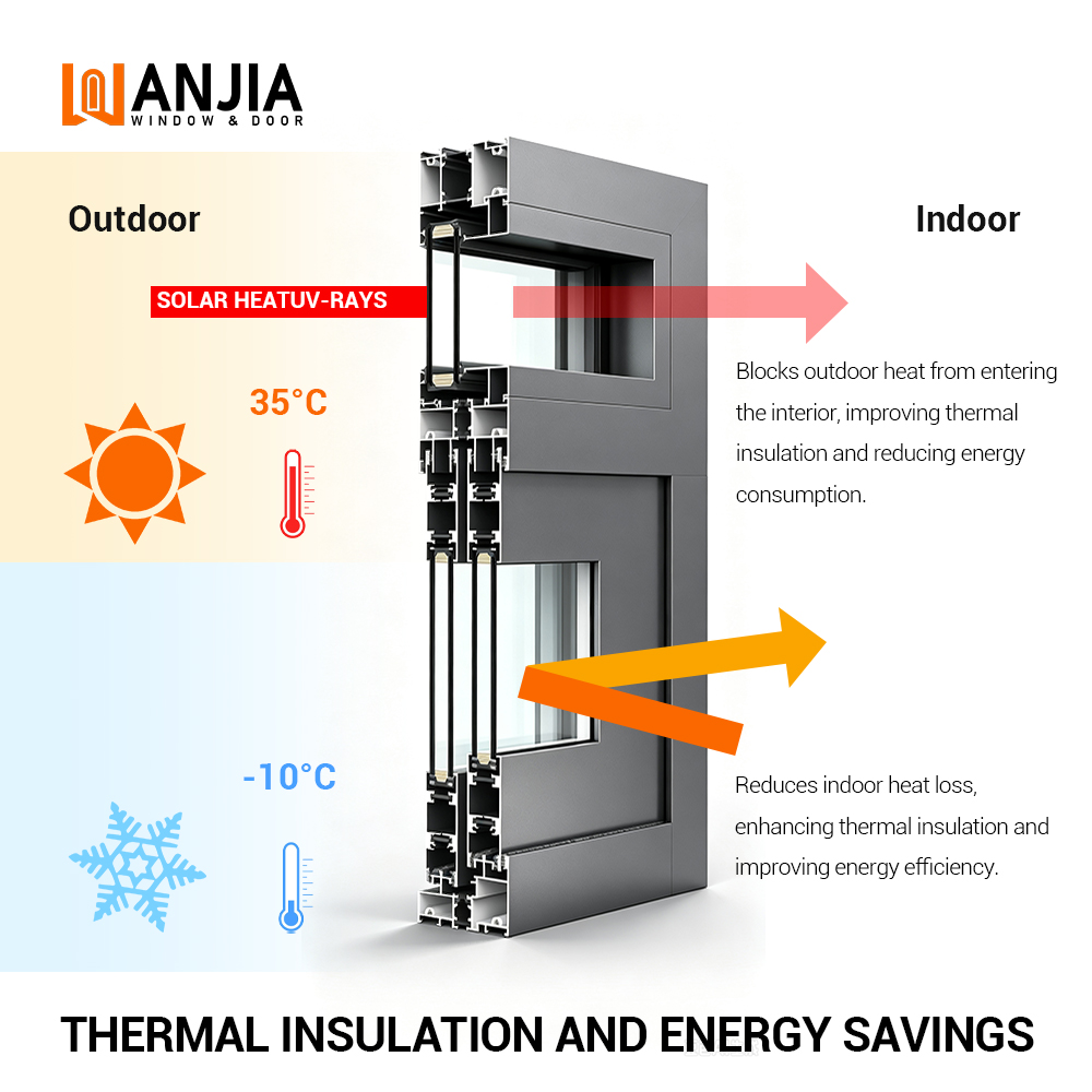 WANJIA Hurricane Impact Resistance Sliding Windows Aluminium Windows and Doors Others Sliding Window for House