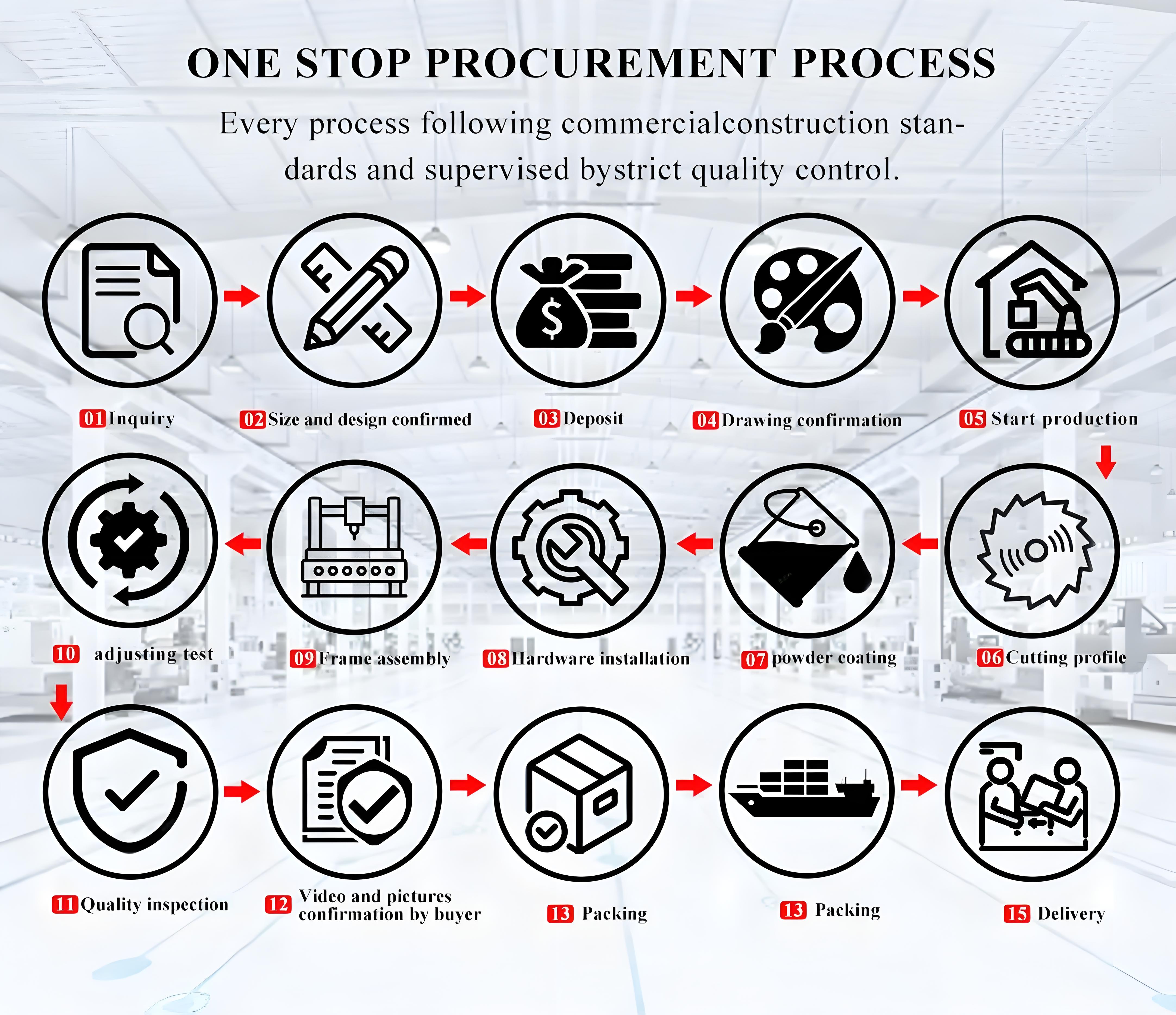 Manufacturing and Quality Control