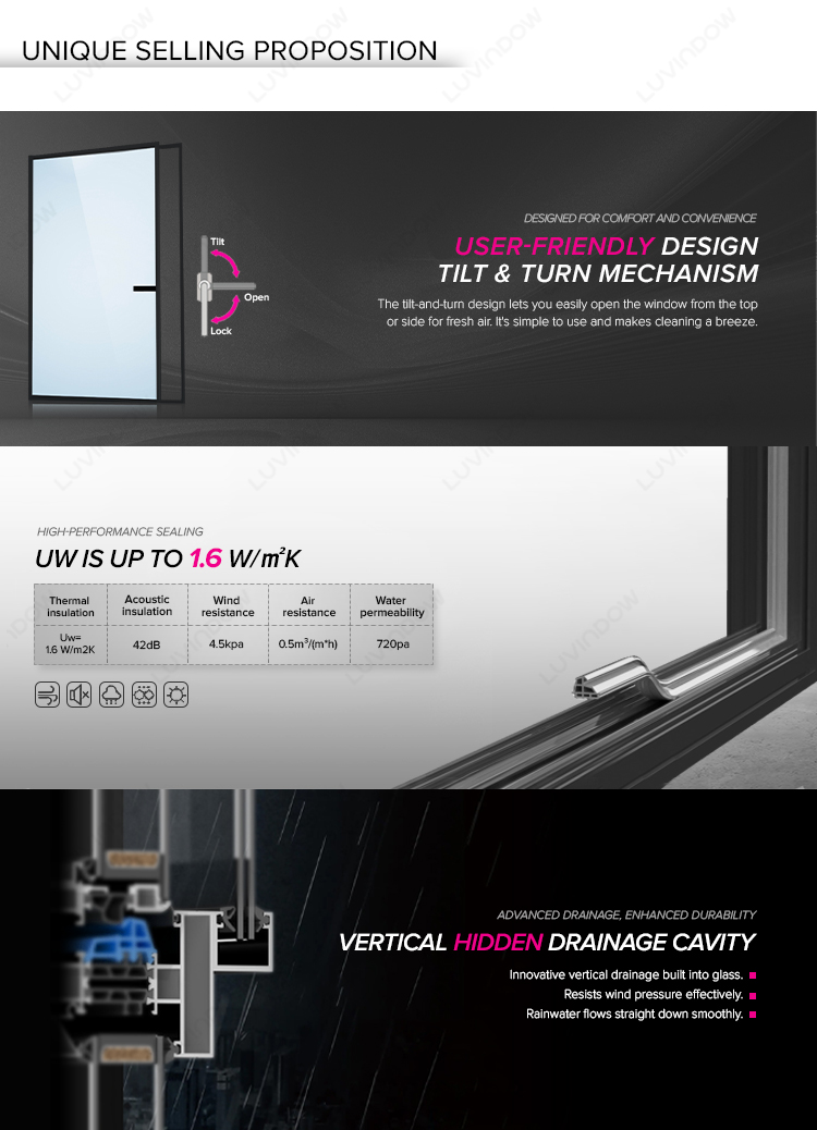 Luvindow Premium Window Hardware