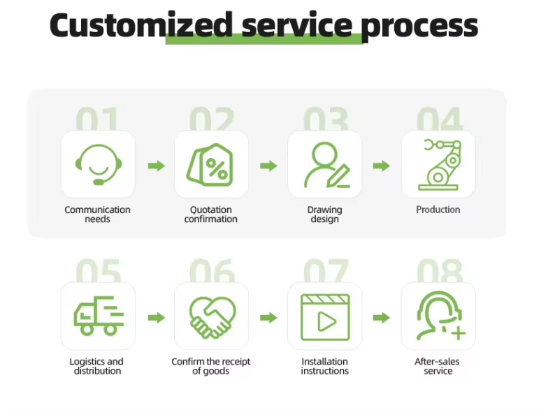 Delivery Overview