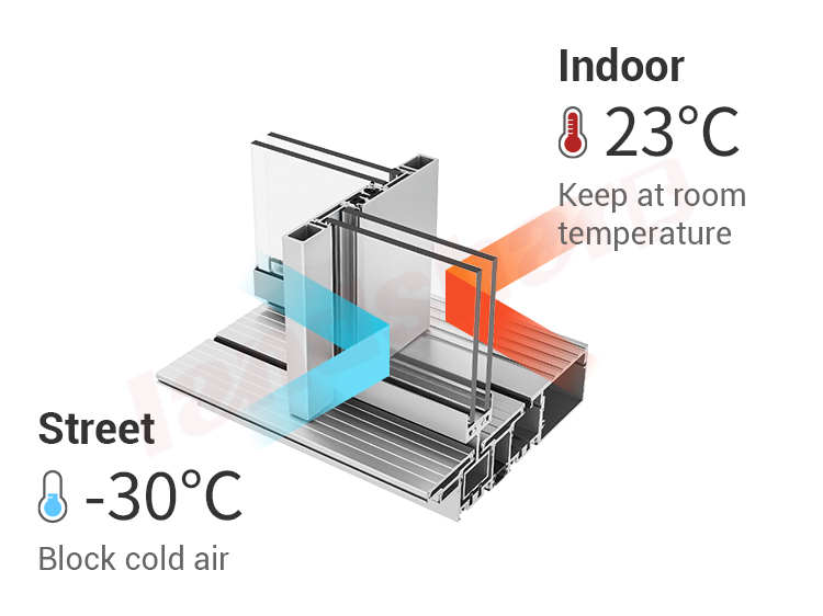 U-Value Thermal Insulation