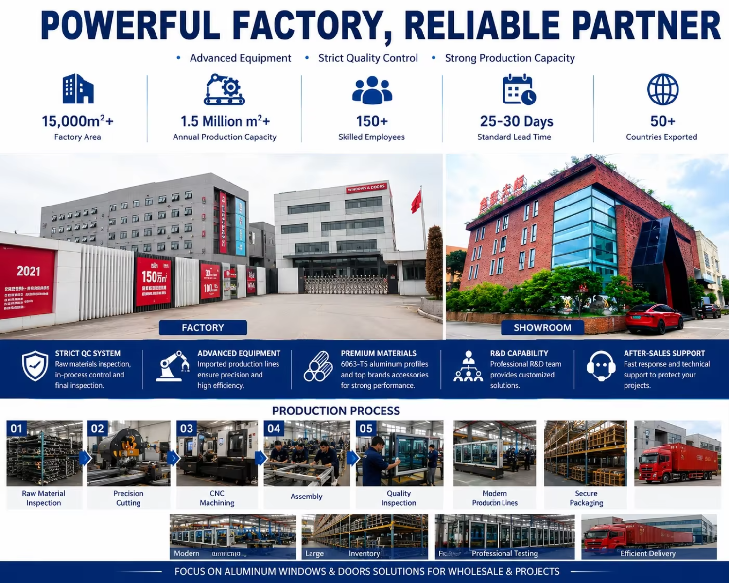 Side Pressure Sealing Soundproof Double Glazed Aluminum Sliding Windows Soundproof Sliding Aluminium Window