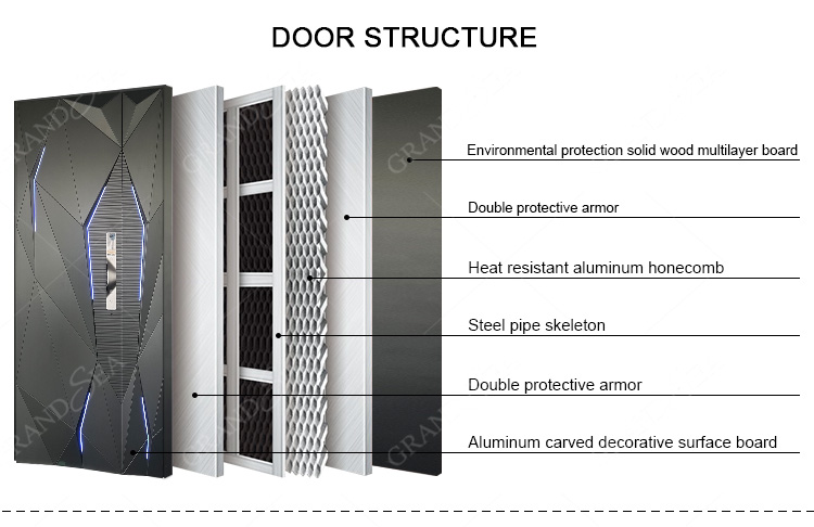 Door hardware profile