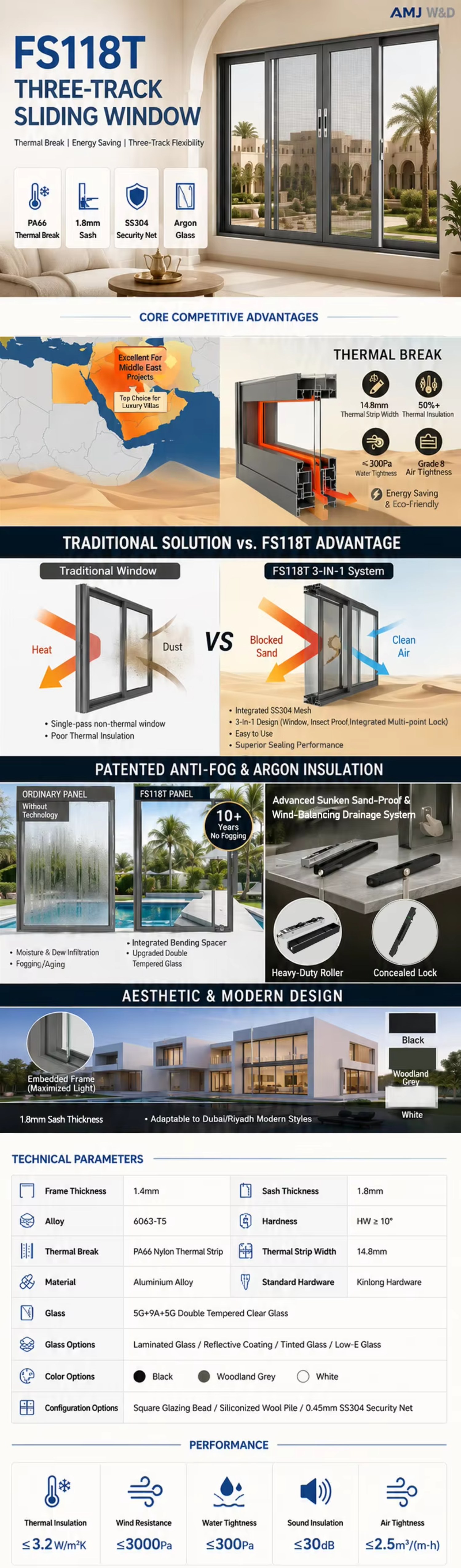 Energy Saving Aluminium Windows Prices Thermal Break Double Glazed Aluminum Frame 3 Tracks Sliding Window for Office Building