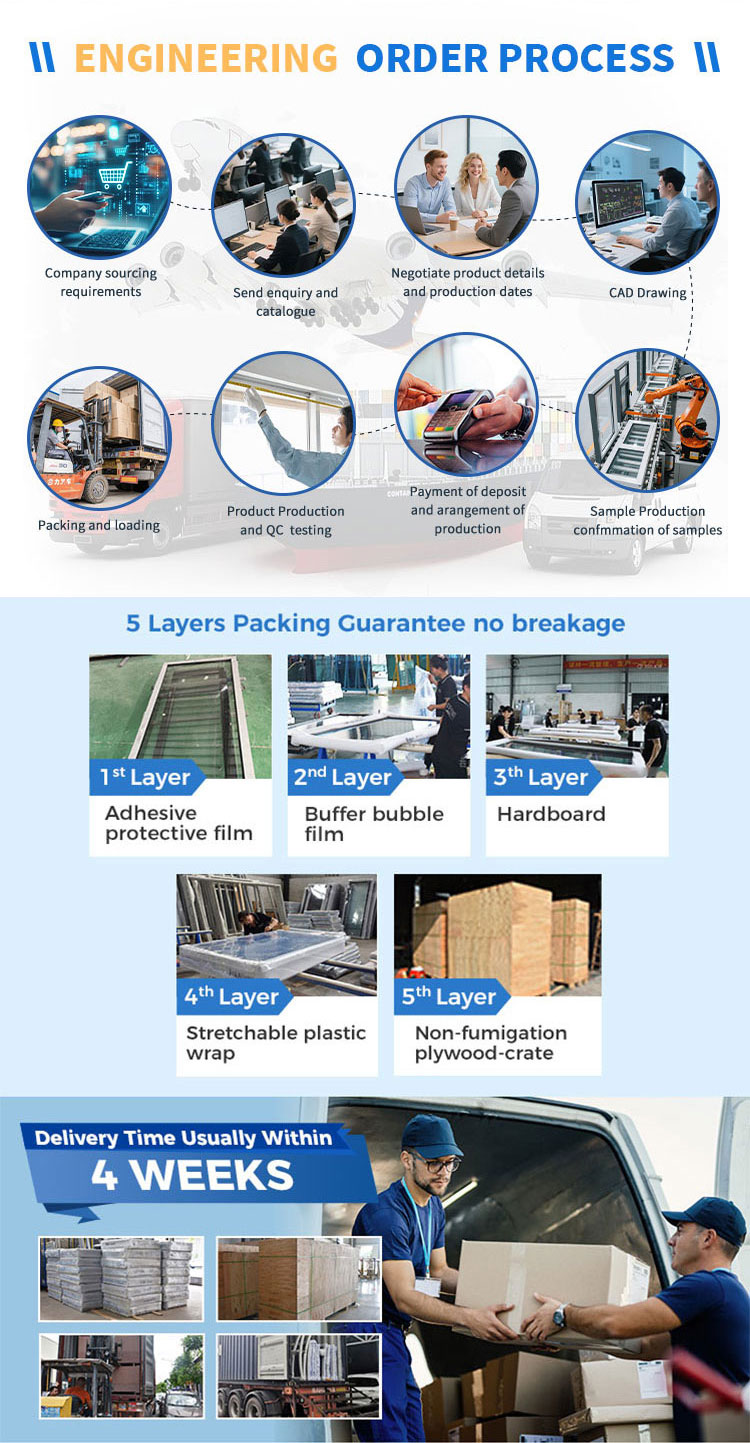Factory manufacturing capacity