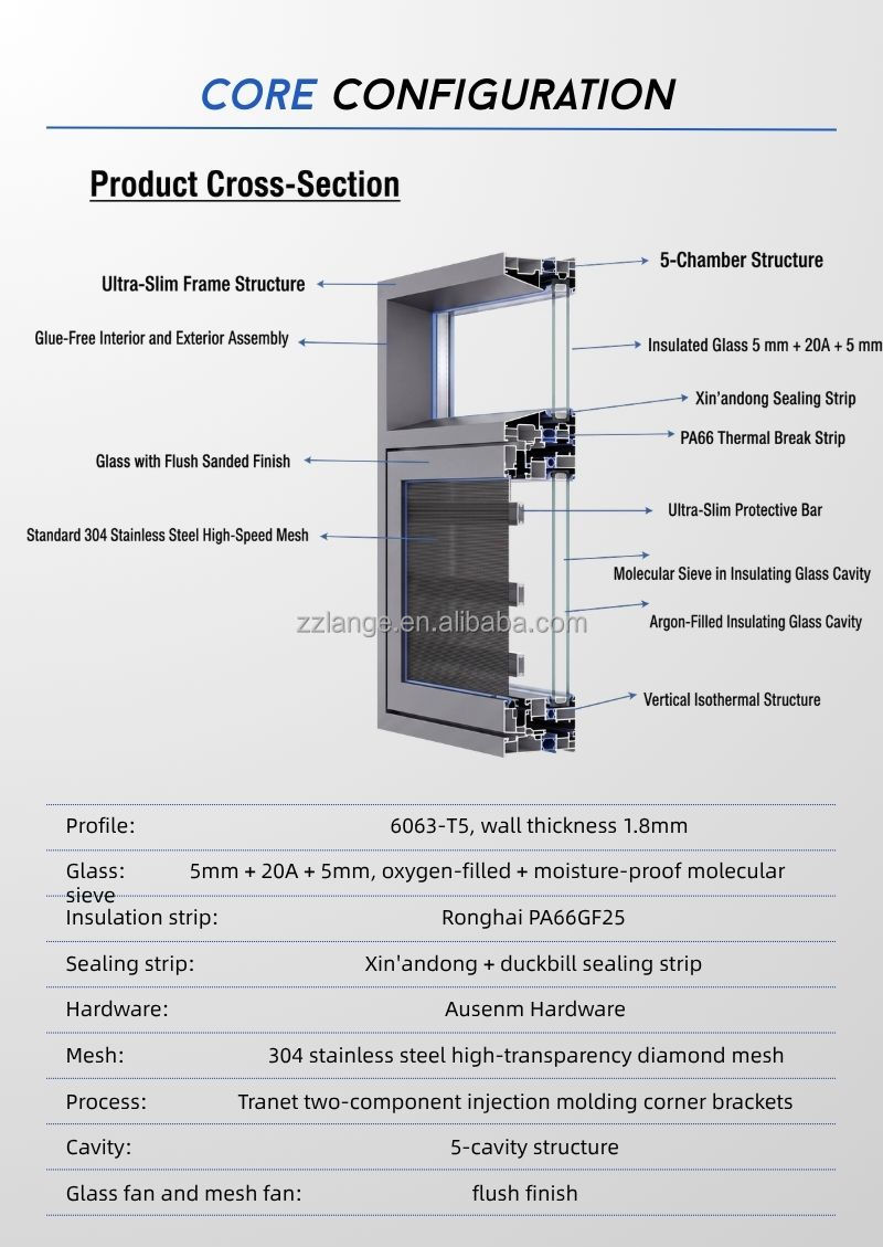 Product Parameters Diagram