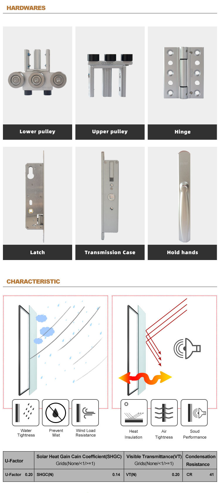 Product Detail View 2