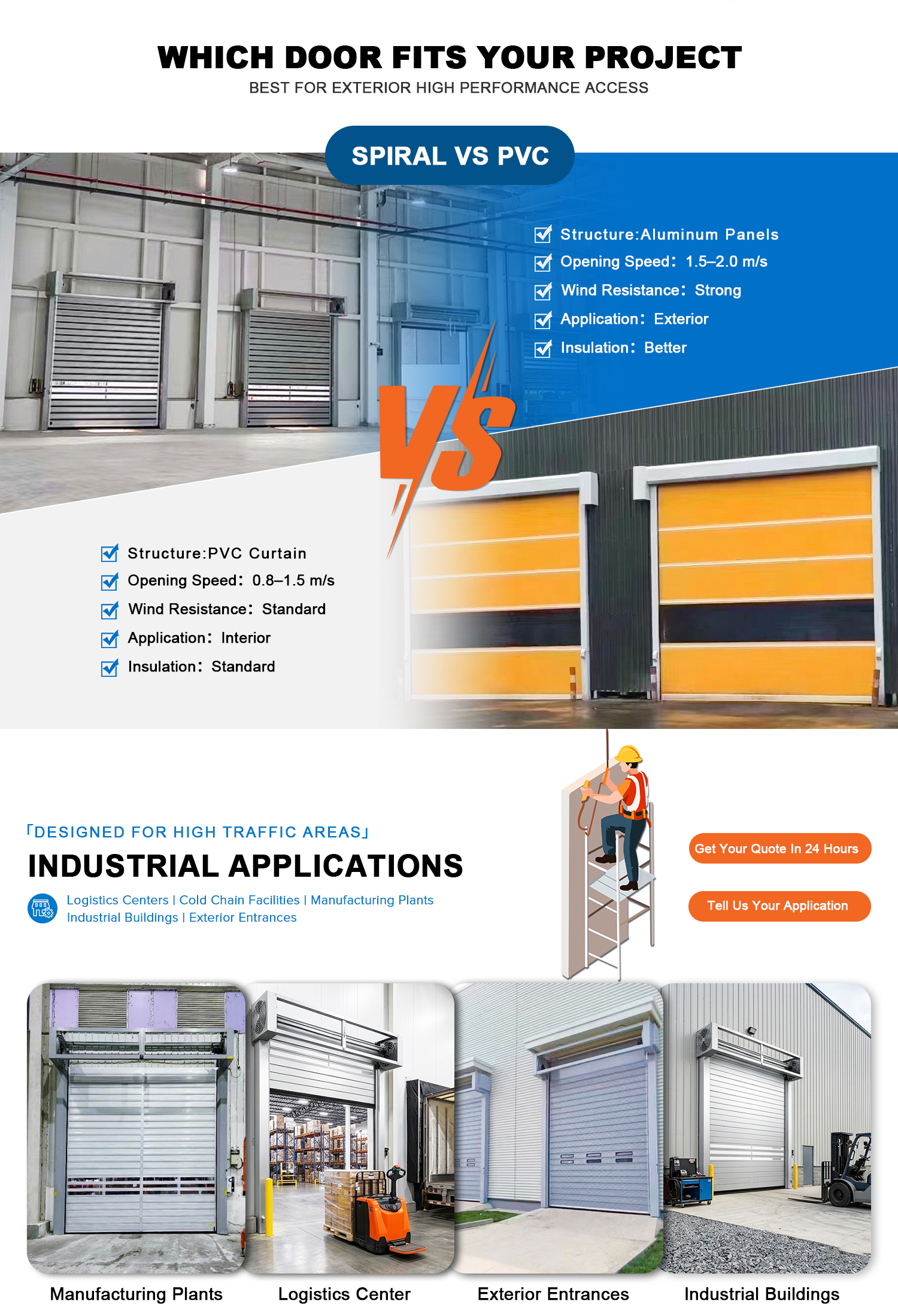Everbesten Fast Door Insulated Spiral Door Aluminum Alloy RailTrack Shutter Heavy Duty Wind Resistance Warehouse High Speed Door